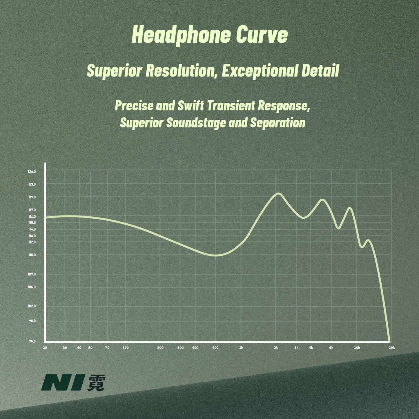 BQEYZ NI HiFi Gaming Wired In - Ear Earphone Dynamic Driver Earbuds with Bio ceramic Diaphragm Interchangeable Plugs 3.5+4.4mm - HIFICHOI