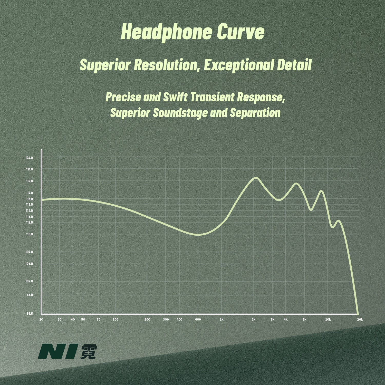 BQEYZ NI HiFi Gaming Wired In - Ear Earphone Dynamic Driver Earbuds with Bio ceramic Diaphragm Interchangeable Plugs 3.5+4.4mm - HIFICHOI