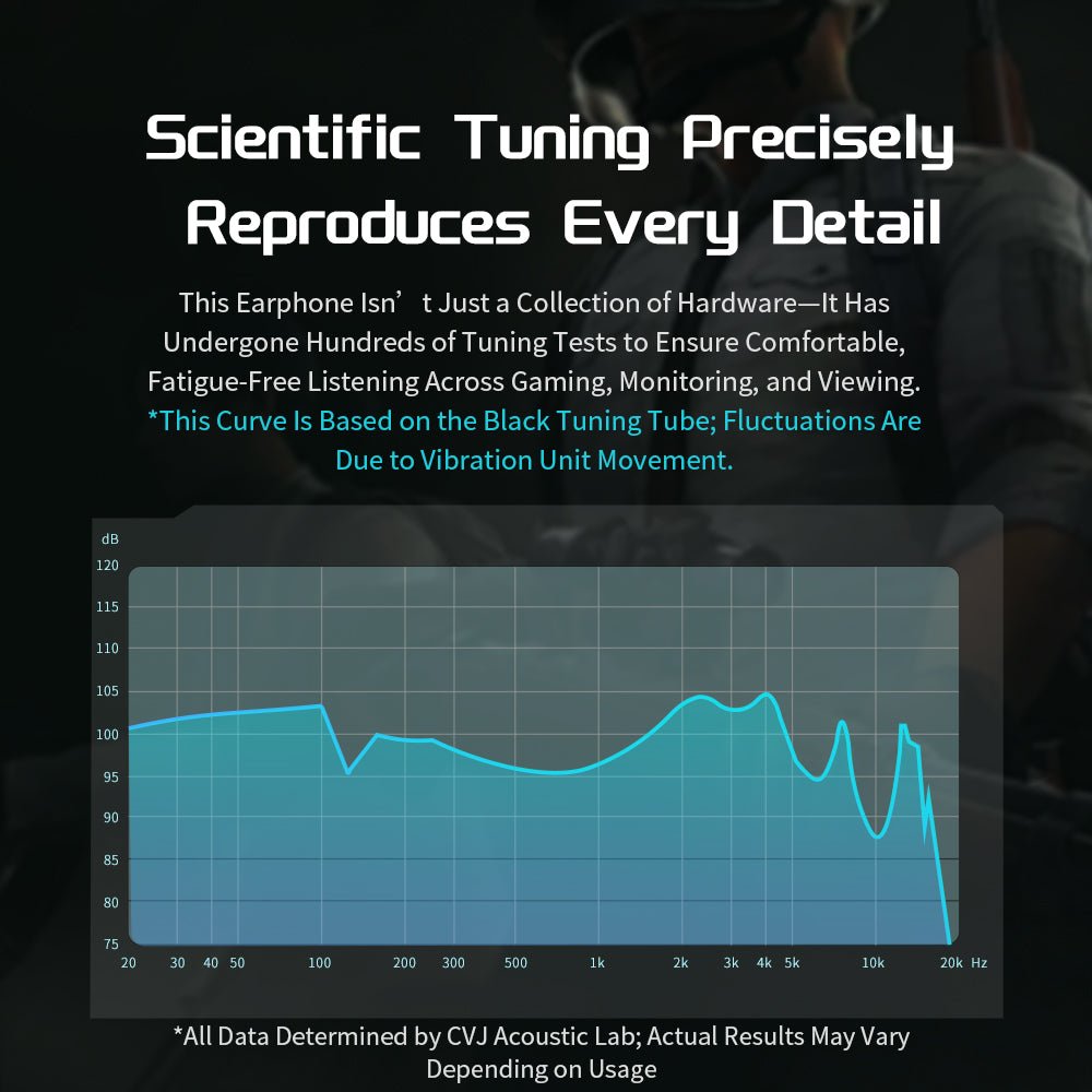 CVJ Shadow Blade HIFI in - ear Wired Earphones Dynamic Driver + Vibration Unit with Tuning Tubes HD MIC Vibration Music Gaming IEM - HIFICHOI