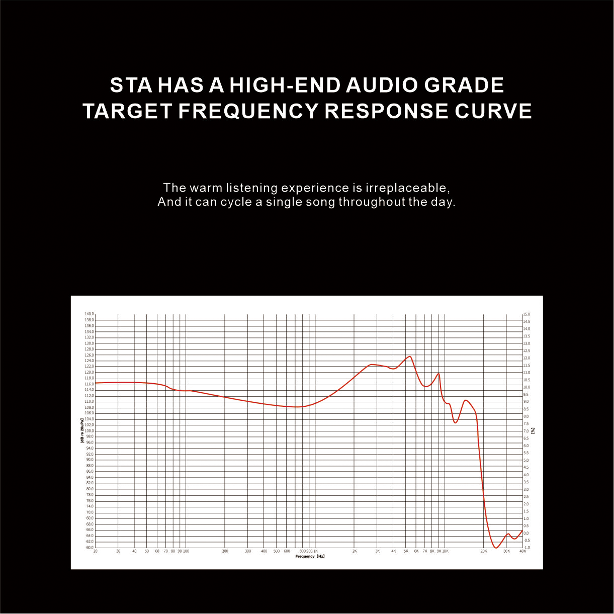 EarAcoustic Audio STA - Hi End IEM HiFi in - ear Wired Earphones 10mm Dual - Magnet Beryllium Driver & 6mm Composite Diaphragm Monitor - HIFICHOI