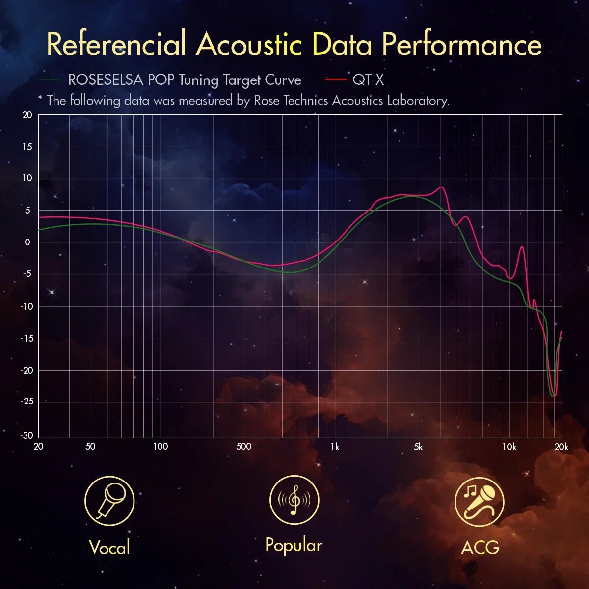 ROSESELSA QTX Value 1DD+6BA IEMs Wired HiFi In - Ear Earphones Monitor Earbuds for Audiophile 2 pin Detachable Cable - HIFICHOI