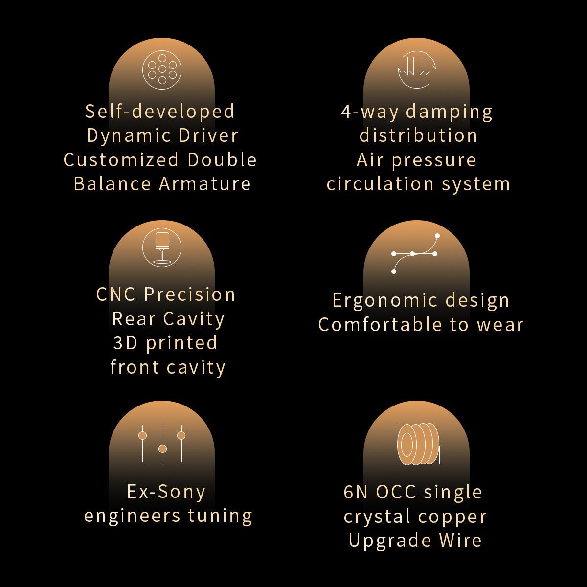 ROSESELSA Star City 5 Pro 1DD+2BA IEMs HiFi in - Ear Wired Earphones Monitor Headphones for Audiophile with Detachable Cable - HIFICHOI